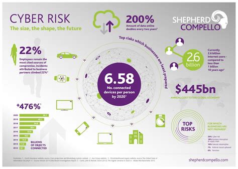 charity cyber liability insurance